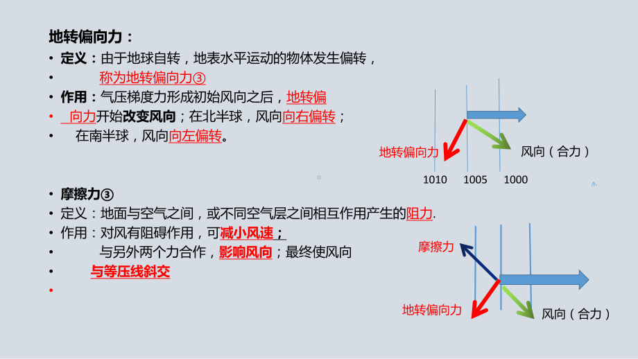 2.2 第三课时 大气水平运动风 ppt课件 -2023新人教版（2019）《高中地理》必修第一册.pptx_第3页