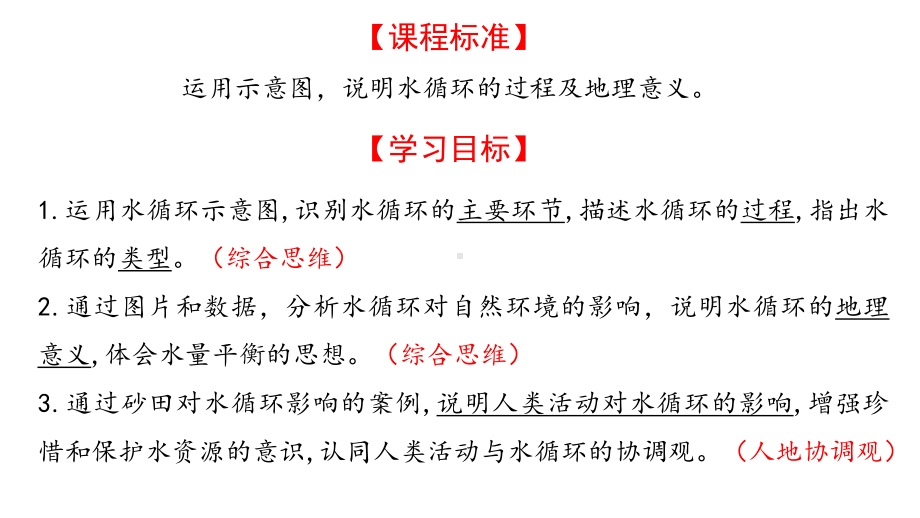 3.1水循环ppt课件 (j12x0002)(0002)-2023新人教版（2019）《高中地理》必修第一册.pptx_第2页