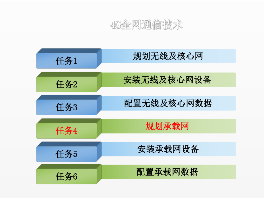 《4G全网通信技术》课件任务4 规划承载网.ppt_第1页