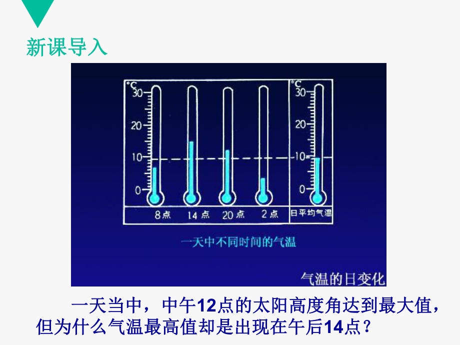 第二章第一目大气的受热过程（共24张PPT）ppt课件-2023新人教版（2019）《高中地理》必修第一册.ppt_第2页