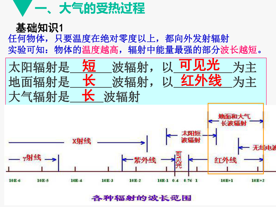 第二章第一目大气的受热过程（共24张PPT）ppt课件-2023新人教版（2019）《高中地理》必修第一册.ppt_第3页