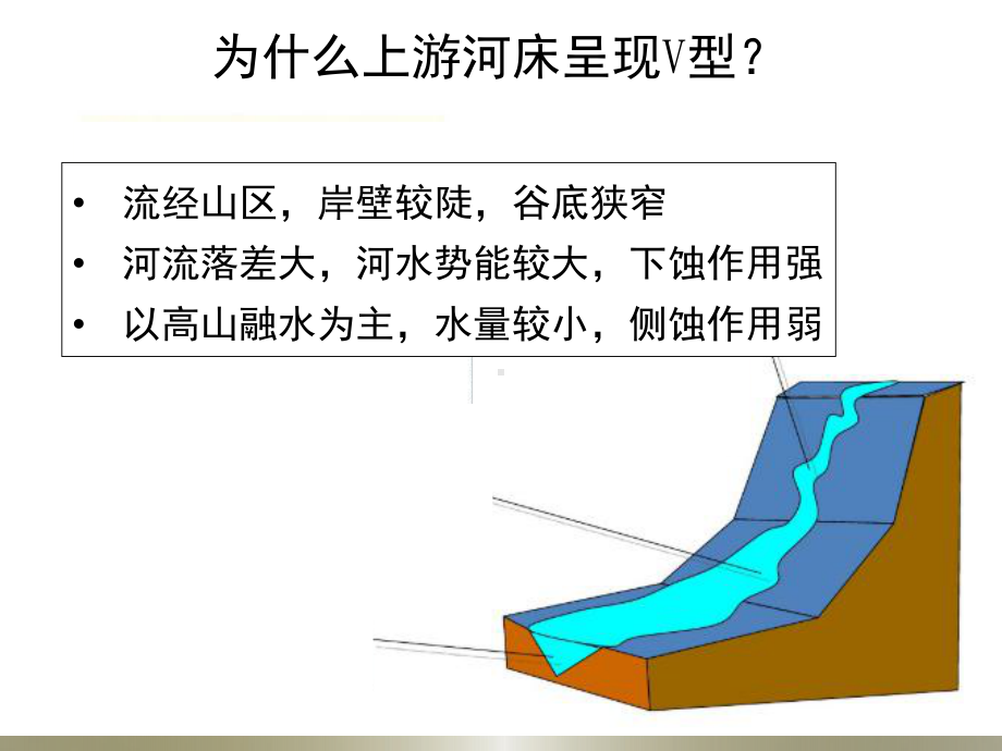 4.1.1河流地貌 ppt课件 -2023新人教版（2019）《高中地理》必修第一册.pptx_第3页