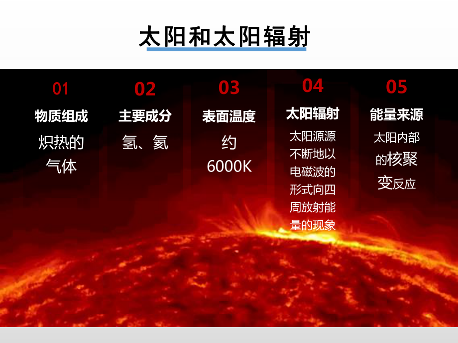 1.2太阳对地球的影响 基础课件ppt课件-2023新人教版（2019）《高中地理》必修第一册.pptx_第3页