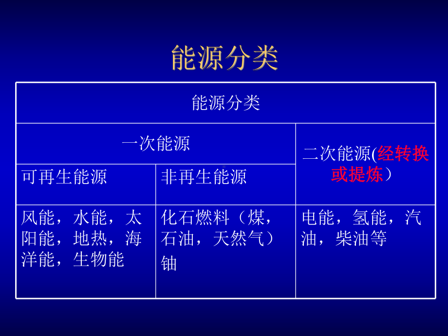 第七章新能源材料.ppt_第3页