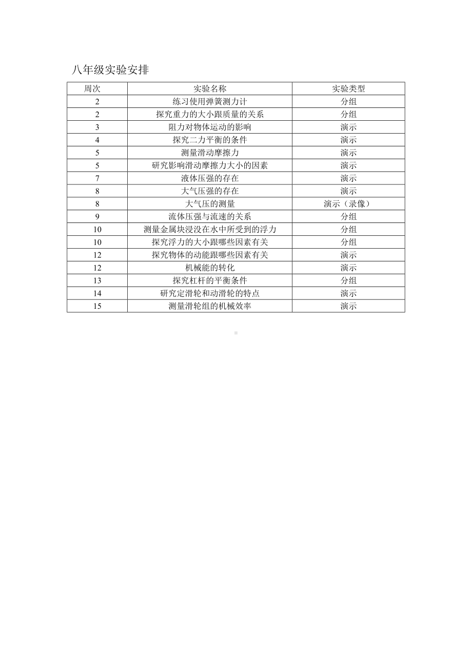 (完整版)八年级物理实验教学计划(下含进度).doc_第3页