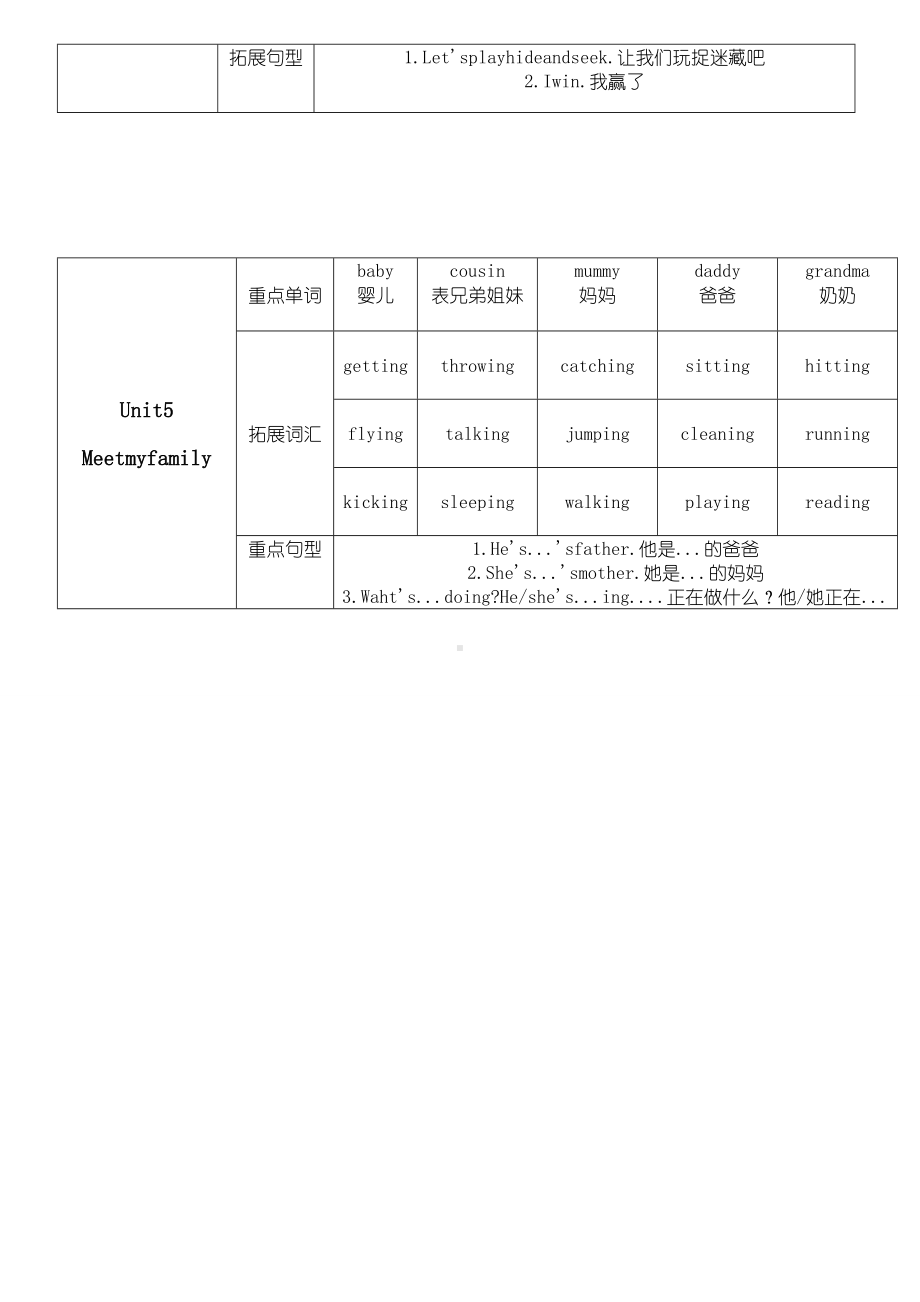 (完整版)剑桥国际少儿英语KB2重点内容Unit1-unit12.doc_第2页