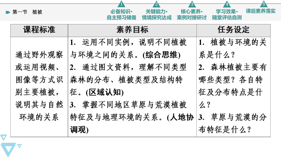 第5章 第1节　植被 ppt课件 -2023新人教版（2019）《高中地理》必修第一册.ppt_第2页