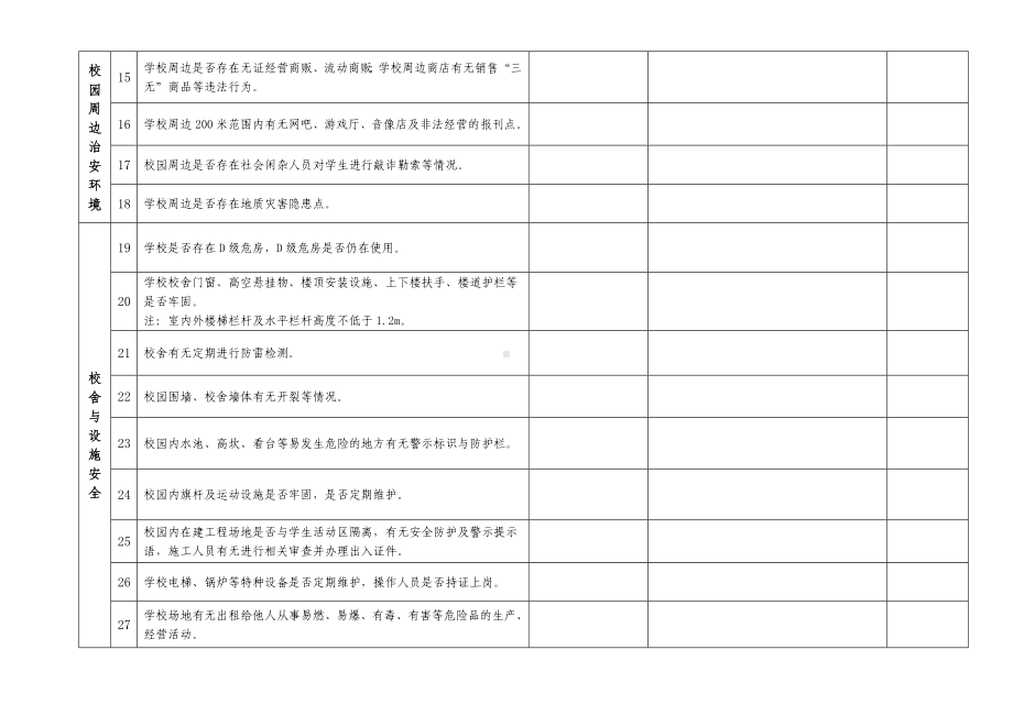 (完整版)学校安全自查记录表.doc_第3页