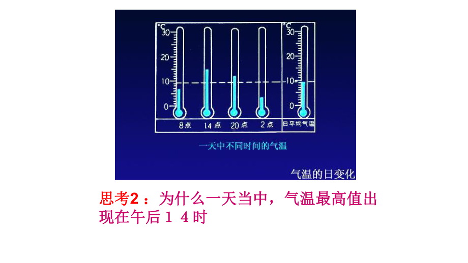 2.2大气受热过程()(共31张PPT)ppt课件-2023新人教版（2019）《高中地理》必修第一册.pptx_第3页