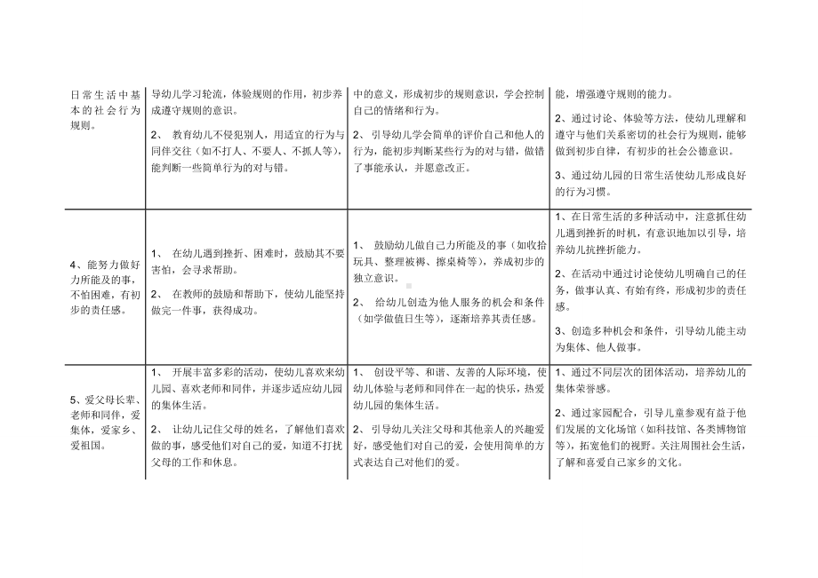 (完整版)《幼儿园教育指导纲要》实施细则(社会).doc_第2页