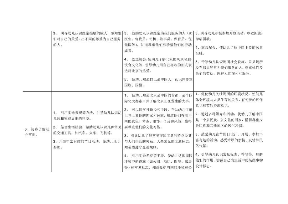 (完整版)《幼儿园教育指导纲要》实施细则(社会).doc_第3页