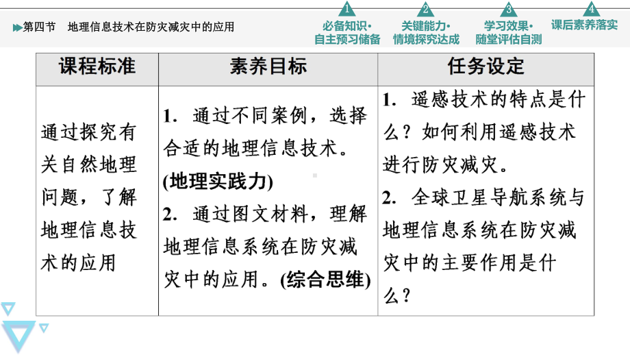 第6章 第4节　信息技术在防灾减灾中的应用 ppt课件 -2023新人教版（2019）《高中地理》必修第一册.ppt_第2页