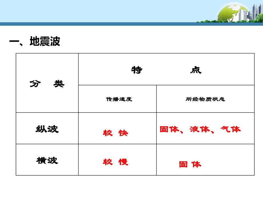 1.4地球的圈层ppt课件-2023新人教版（2019）《高中地理》必修第一册.ppt_第3页