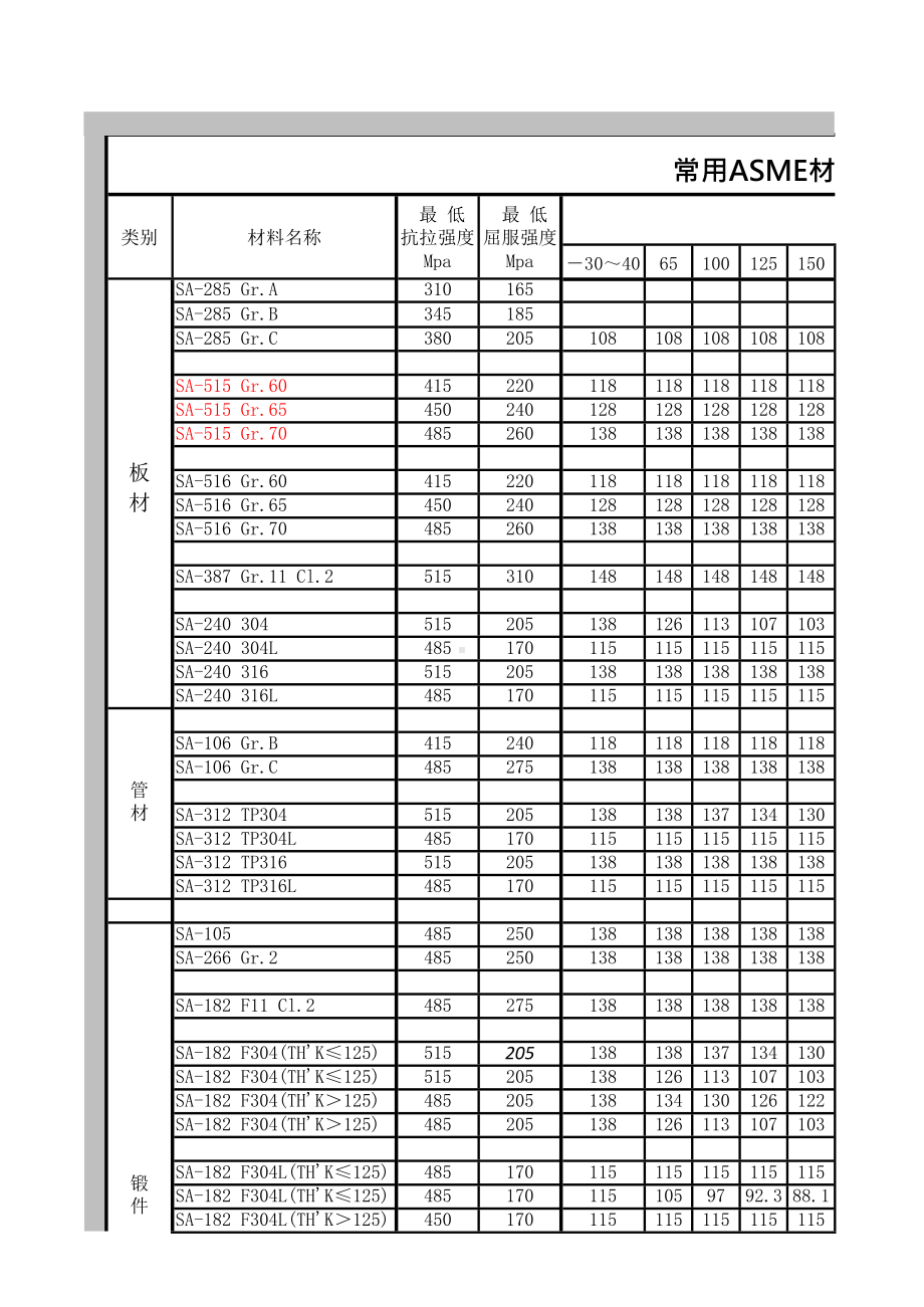 (完整版)ASME计算表V1.0-壳体厚度计算.docx_第3页