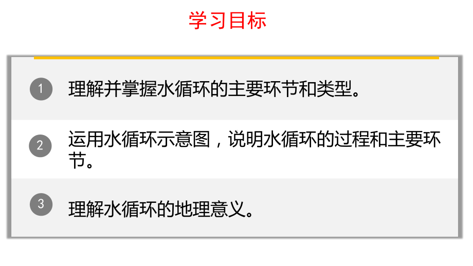 3.1水循环ppt课件 (j12x0001)-2023新人教版（2019）《高中地理》必修第一册.pptx_第3页