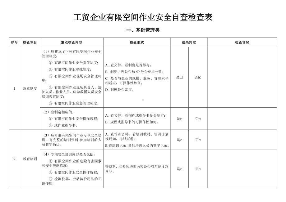 工贸企业有限空间作业安全自查检查表参考模板范本.doc_第1页