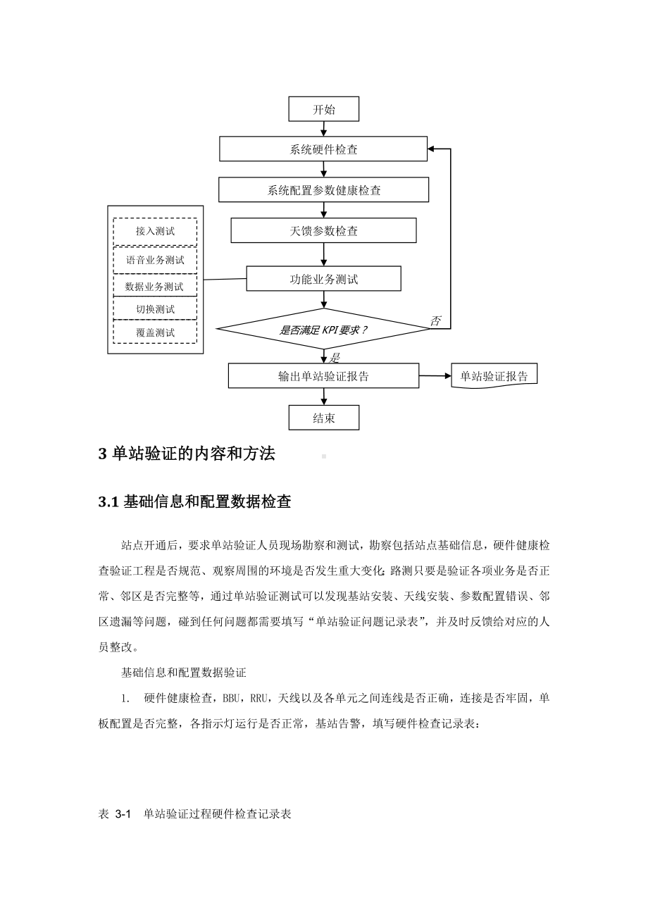 (完整版)LTE单站验证指导书.doc_第3页