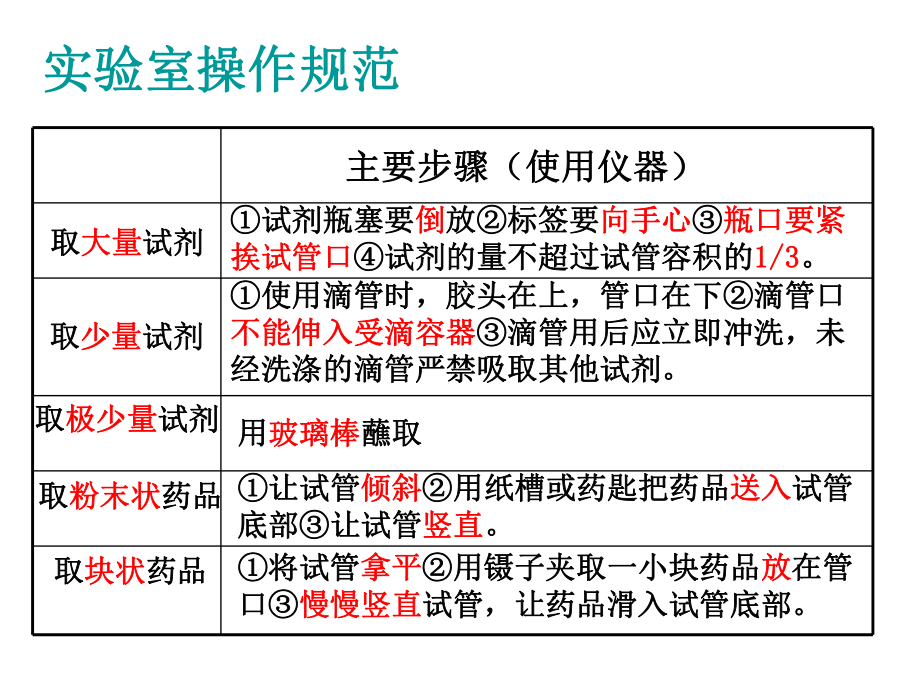 第一章科学入门复习课.ppt_第3页