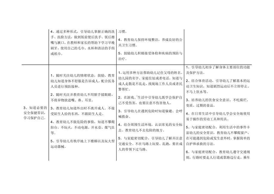 (完整版)《幼儿园教育指导纲要》实施细则(健康).doc_第2页