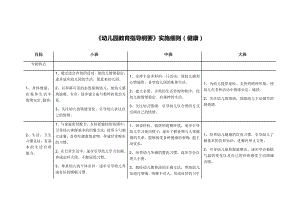 (完整版)《幼儿园教育指导纲要》实施细则(健康).doc