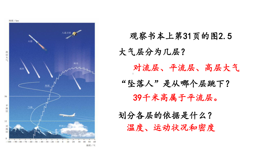 2.1大气的垂直分层ppt课件-2023新人教版（2019）《高中地理》必修第一册.pptx_第2页