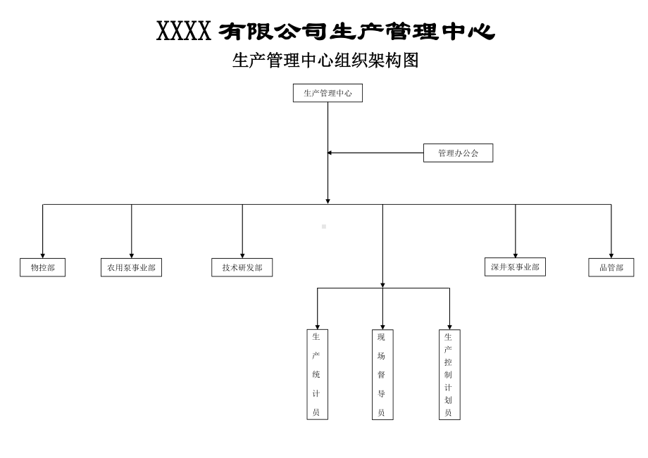 (完整版)制造型中型企业组织架构图.doc_第2页