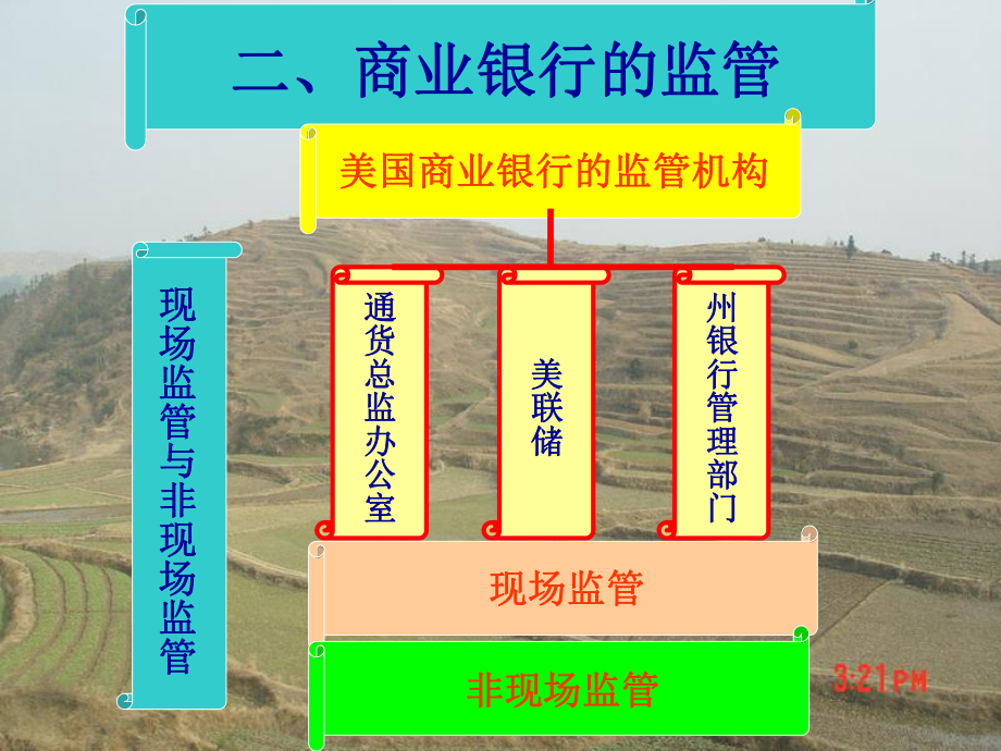 第三章商业银行.ppt_第3页