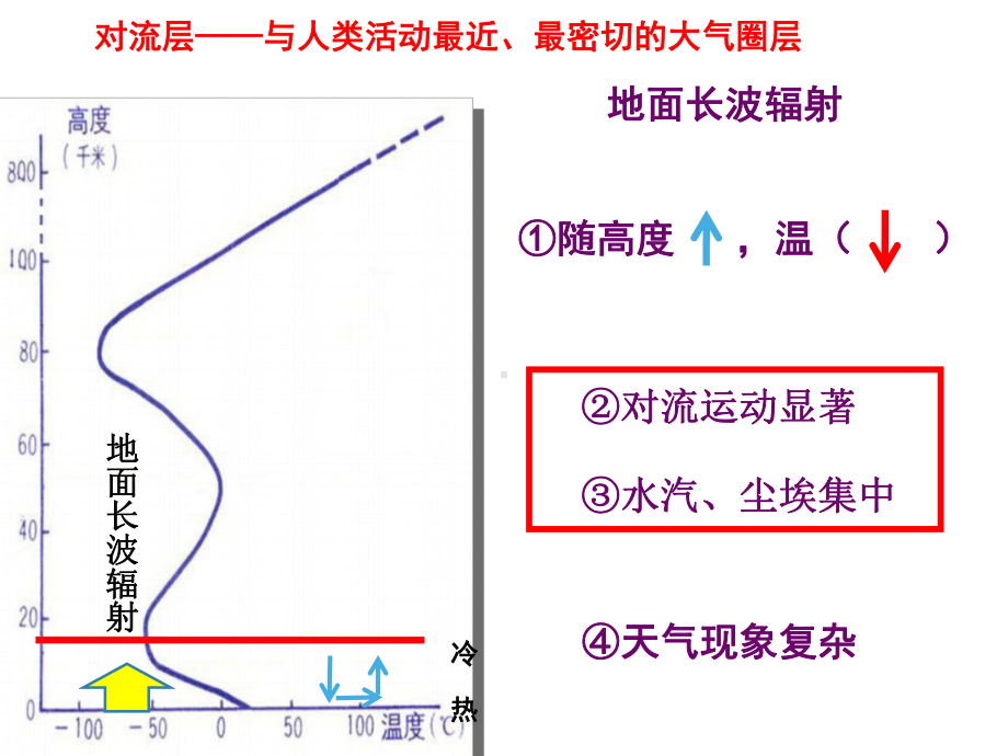 2.1大气的组成和垂直分层（共20张PPT）ppt课件-2023新人教版（2019）《高中地理》必修第一册(001).ppt_第3页