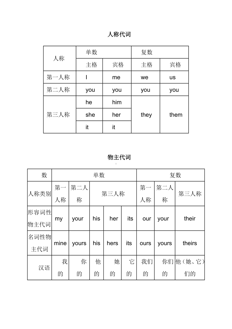 (完整版)主格宾格表格及练习.doc_第1页