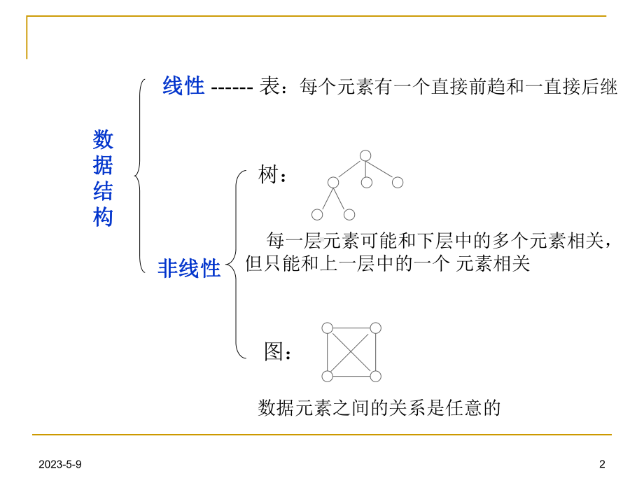 第七章--图.ppt_第2页