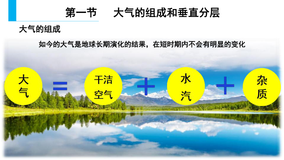 2.1大气的组成和垂直分层ppt课件 高中-2023新人教版（2019）《高中地理》必修第一册.pptx_第1页