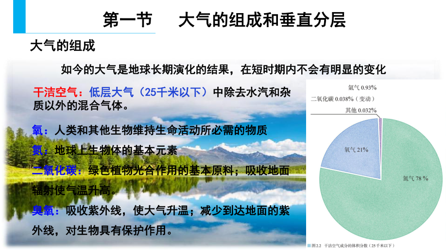 2.1大气的组成和垂直分层ppt课件 高中-2023新人教版（2019）《高中地理》必修第一册.pptx_第2页