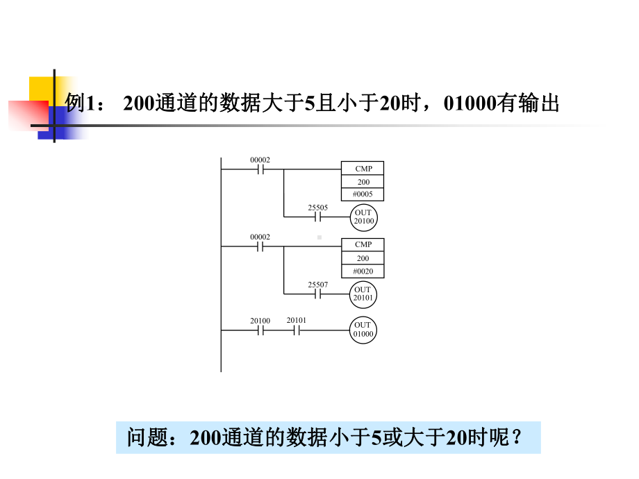 第三章 小型整体式PLC(52).ppt_第2页