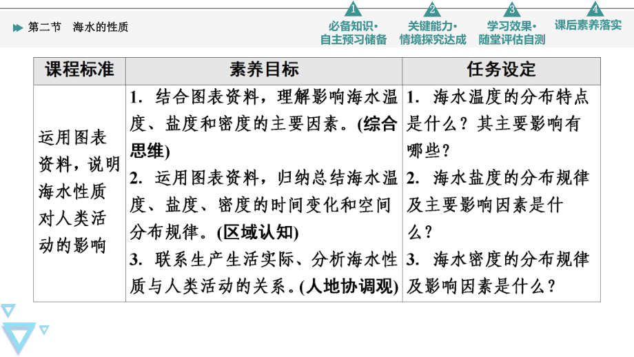 第3章 第2节　海水的性质 ppt课件 -2023新人教版（2019）《高中地理》必修第一册.ppt_第2页