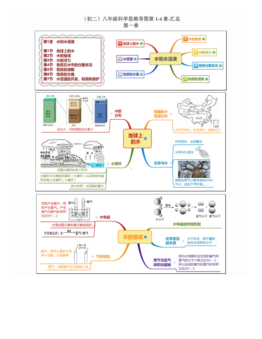 (初二)八年级科学思维导图第1-4章-汇总.docx_第1页