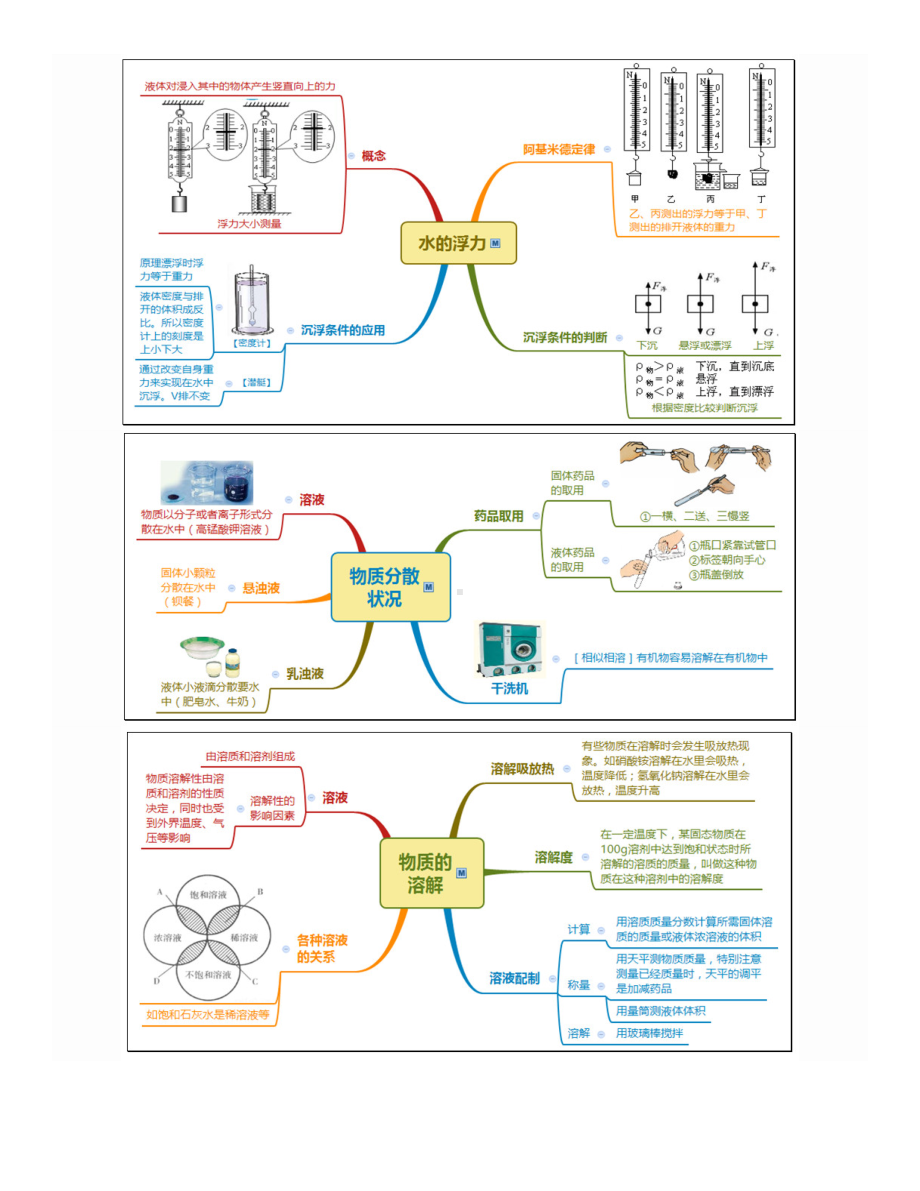 (初二)八年级科学思维导图第1-4章-汇总.docx_第2页