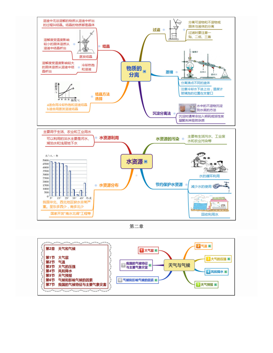 (初二)八年级科学思维导图第1-4章-汇总.docx_第3页