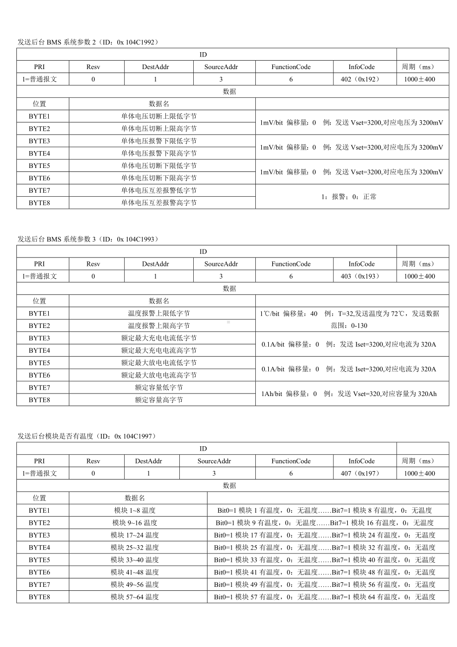 (完整版)(国家电网)电动汽车充电站充电设施CAN总线通讯规范.doc_第3页