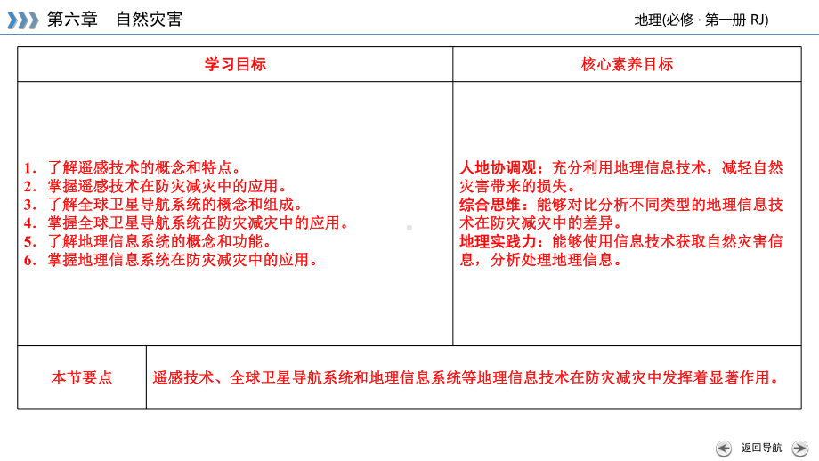 第6章 第4节 信息技术在防灾减灾中的应用 ppt课件-2023新人教版（2019）《高中地理》必修第一册.ppt_第3页