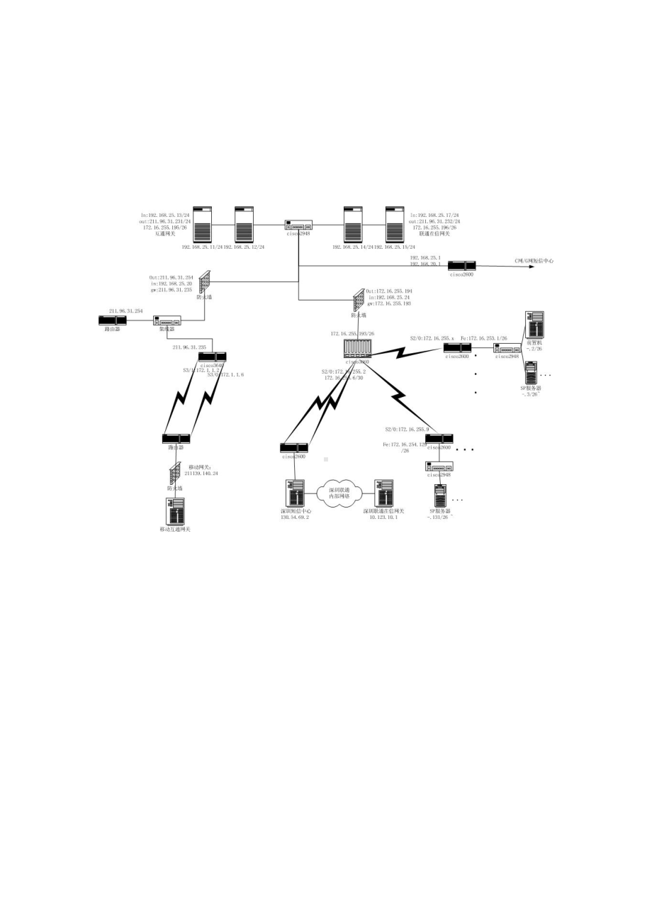 (培训体系)珠海联通短信前置机二次培训.doc_第2页