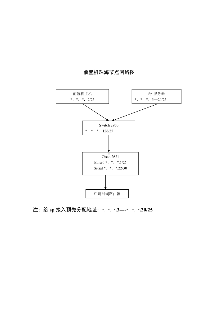 (培训体系)珠海联通短信前置机二次培训.doc_第3页