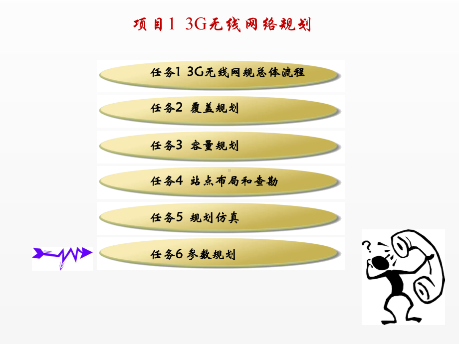 《3G无线网络规划与优化》课件任务6 参数规划.ppt_第2页