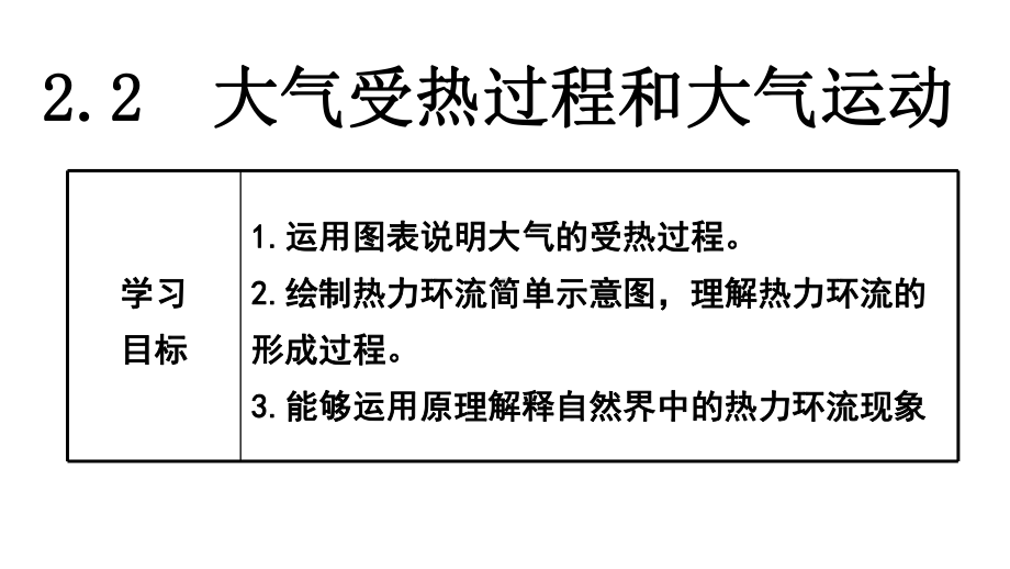 2.2 大气受热过程和大气运动（共46张PPT）ppt课件-2023新人教版（2019）《高中地理》必修第一册.ppt_第2页