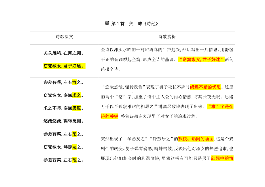 (名师整理)最新部编人教版语文八年级下册《课内古诗词赏析及提升训练》(含答案).doc_第1页