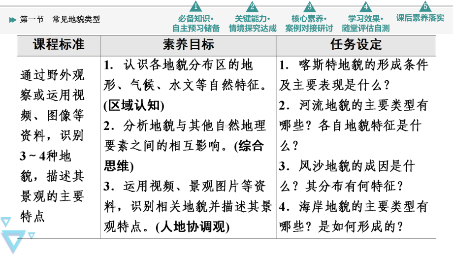 第4章 第1节　常见地貌类型 ppt课件 -2023新人教版（2019）《高中地理》必修第一册.ppt_第2页