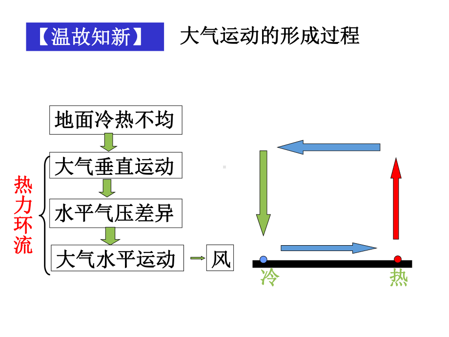 2.2大气的水平运动-风ppt课件 -2023新人教版（2019）《高中地理》必修第一册.ppt_第2页