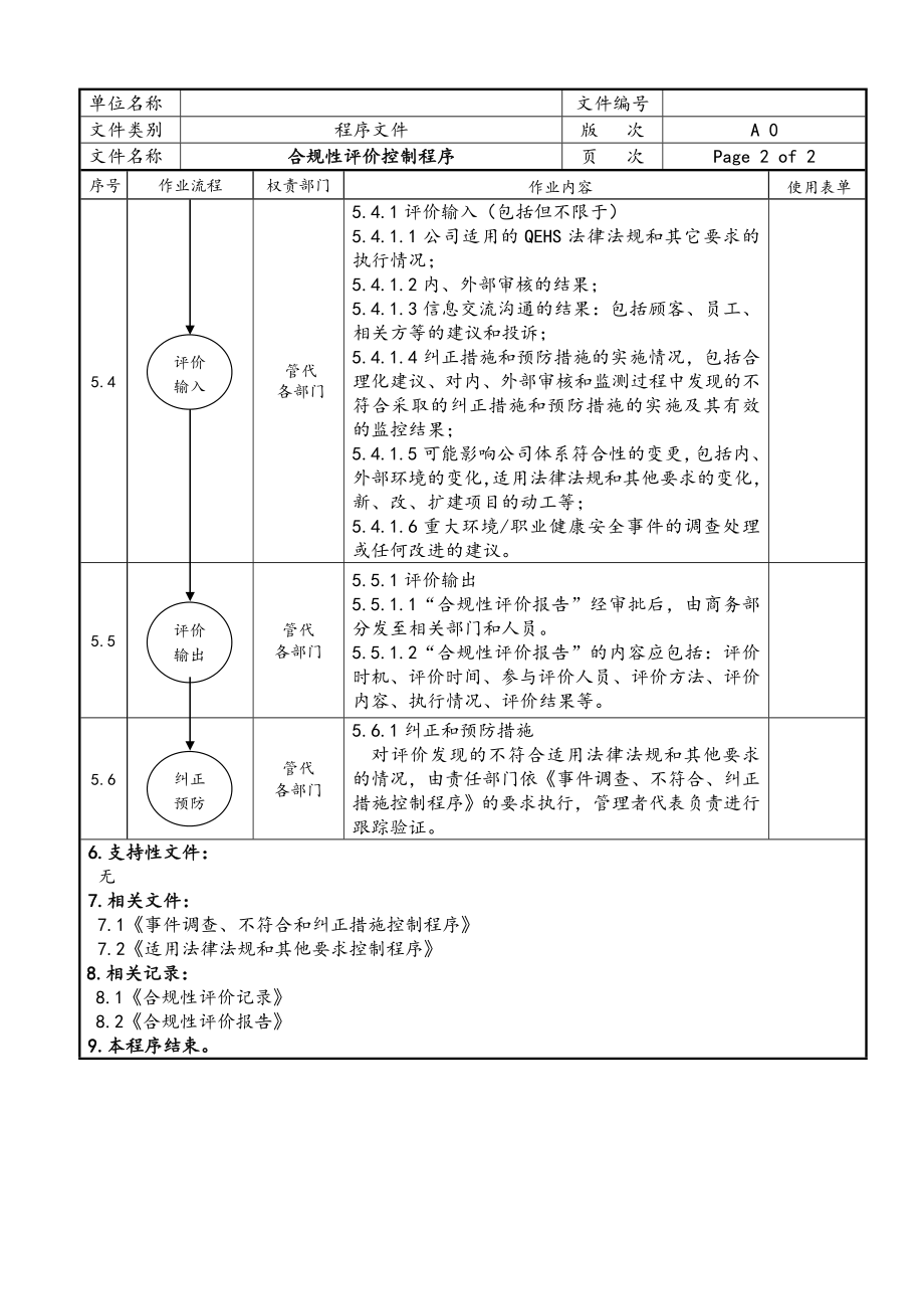 合规性评价控制程序参考模板范本 (2).doc_第2页