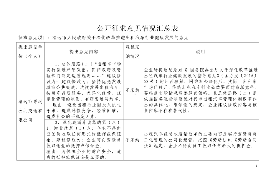 公开征求意见情况汇总表参考模板范本.doc_第1页