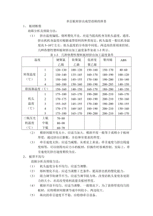 (完整版)单层板材挤出成型故障的排查.doc