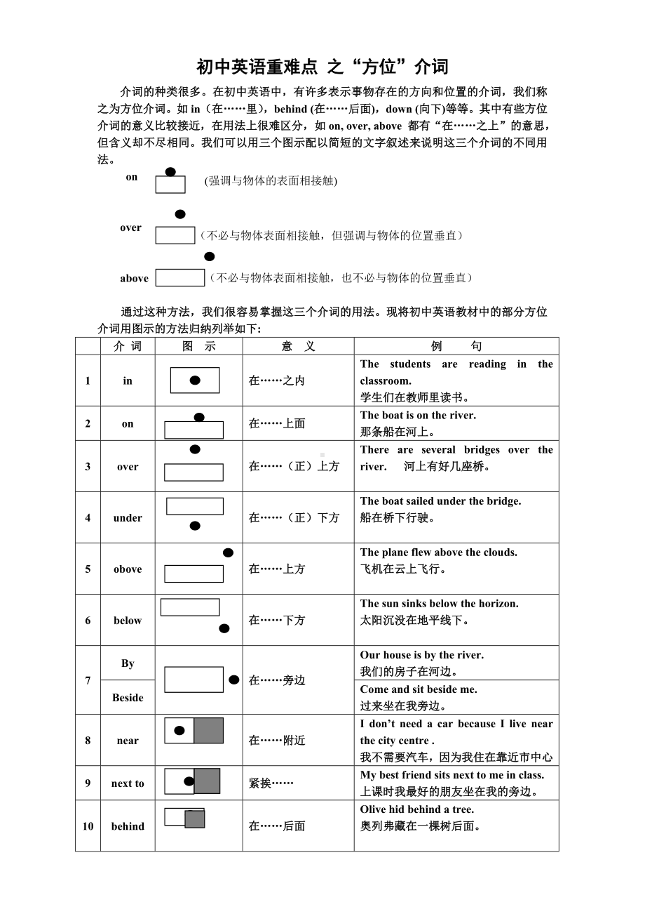 (完整版)“方位介词”图解精华版.doc_第1页